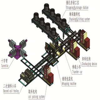 Línea de envasado de tiras de acero vertical totalmente automática
